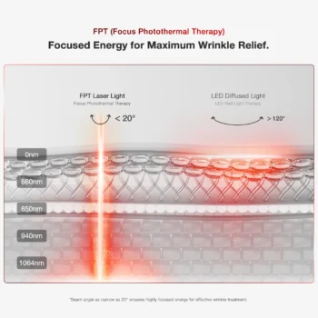 JOVS 4D Laser Light Mask - Image 8