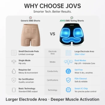 JOVS Ems-Toning Shorts - Image 15