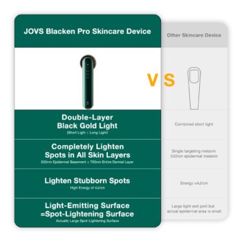 JOVS Blacken PRO DPL Photofacial Skincare Device - Image 13