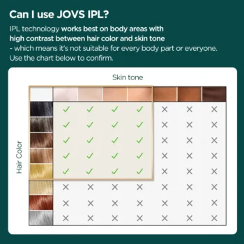JOVS Venus Pro II IPL Hair Removal - Image 8