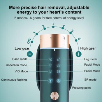 JOVS Venus Pro II IPL Hair Removal - Image 16